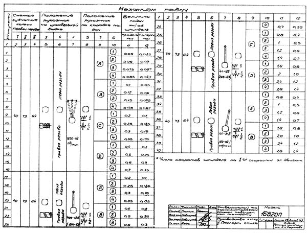 Налаштування верстата 16Б20п для нарізування різьблення (таблиця різьблення) Налаштування верстата 16Б20п для нарізування різьблення (таблиця різьблення)